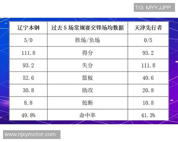 辽宁对阵天津精彩赛事直播时间及观看方式详解 辽宁对阵天津精彩赛事直播时间及观看方式详解